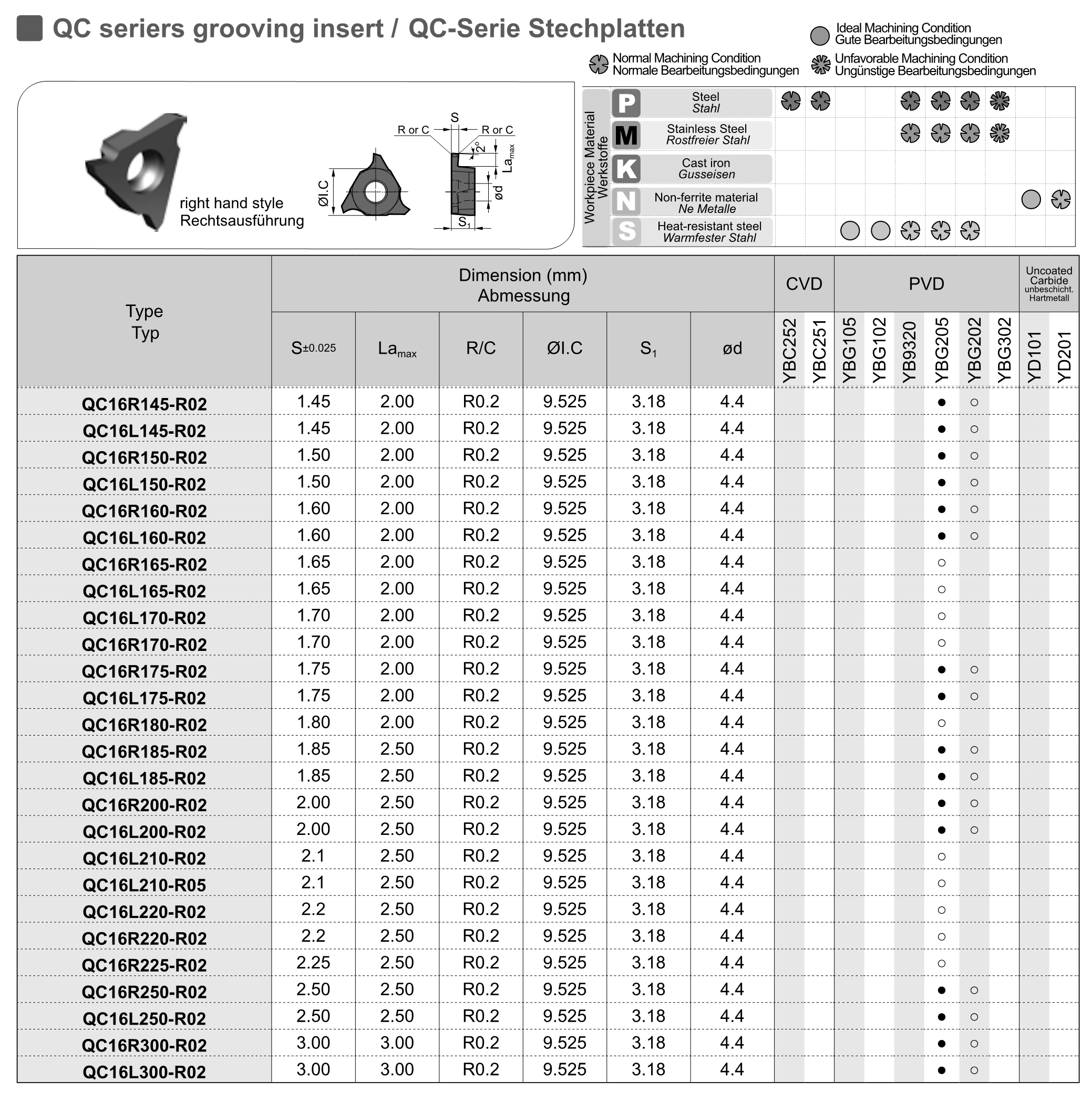 الأصلي QC QC16R QC16R145 QC16R - مراجعة Tools Qc وسعره